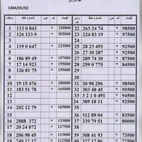 0912/57/55/472|سیم‌کارت|تهران, جنت‌آباد مرکزی|دیوار