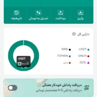 کارنت|کارت هدیه و تخفیف|تهران, جردن|دیوار