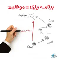 تدریس خصوصی ریاضی، علوم، فیزیک و مشاور تحصیلی|خدمات آموزشی|یزد, |دیوار