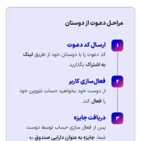 دعوت کنید جایزه بگیر جدید