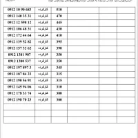 فروش سیمکارت های۰۹۱۲ نقد اقساط