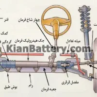 نیازمند شاگرد برای کار جلوبندی سازی خودرو