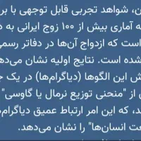 شراکت در یک پروژه علمی ( روانشناسی/جامعه‌شناسی)|فعالیت داوطلبانه تحقیقاتی|میاندوآب, |دیوار