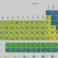 تدریس شیمی دبیرستان وکنکور/ تضمینی