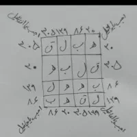 گمشده ملا هستم