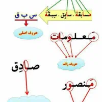 تدریس عربی متوسطه اول مکان برگذاری درعلمی کاربردی