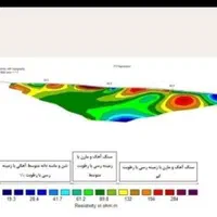 اکتشاف آب های زیرزمینی|خدمات پیشه و مهارت|شیروان (خراسان), |دیوار