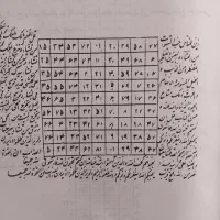 دعا نویس تضمینی اول کار بعد هزینه گرفته میشودد|فعالیت داوطلبانه|اهواز, پردیس|دیوار