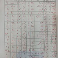 رهن آپارتمان اجاره/طبقه اول دوخواب