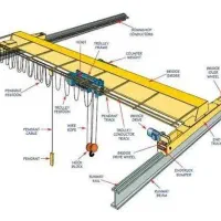 خدمات تخصصی برق صنعتی