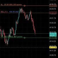 آموزش پیشرفته ترید|خدمات آموزشی|اصفهان, دشتستان|دیوار