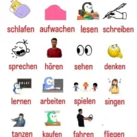 آموزش زبان آلمانی|خدمات آموزشی|ساری, |دیوار