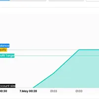 پاس کردن پراپ|خدمات آموزشی|تهران, زعفرانیه|دیوار
