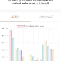 چنل روبیکا|لوازم جانبی موبایل و تبلت|مشهد, امامیه|دیوار