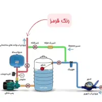 تاسیسات مکانیکی وتجهیزات صنعتی