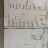 جزوه کتابهای کلاس چهارم|کتاب و مجله آموزشی|دوگنبدان, |دیوار