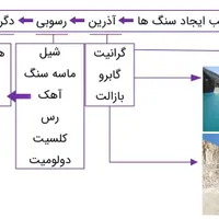 همایش زمین شناسی کنکور ۴۰۴|خدمات آموزشی|محمدیه-قزوین, |دیوار