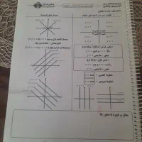 کتاب های تست خیلی سبز شیمی و زیست یازدهم|کتاب و مجله آموزشی|پارسآباد, |دیوار