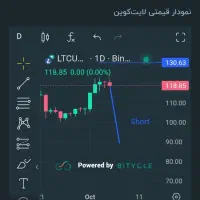 آموزش حرفه ای ترید آنلاین حضوری به سود برس تضمینی|خدمات آموزشی|شیراز, زند|دیوار