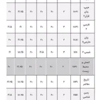 مشاوره تحصیلی کنکور و نهایی ( قبولی تضمینی)|خدمات آموزشی|مشهد, دانشجو|دیوار