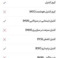 هوندا سیتی|خودرو سواری و وانت|تهران, بازار|دیوار
