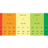 خریدار رتبه اعتباری AوBبا قیمتی مقدون به صرفه