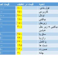 هنوز دنبال مرکز لیزری|خدمات آرایشگری و زیبایی|بم, |دیوار
