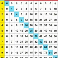 معلم خصوصی، تدریس ریاضی ابتدایی، آموزش جدول ضرب