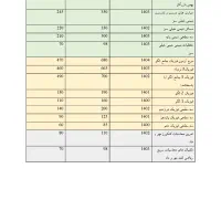 کتاب کنکوری و نهایی رشته ریاضی|کتاب و مجله آموزشی|قزوین, |دیوار