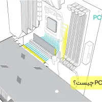 باندل نسل۱۱ i5 11400f + h510 m s2p + 16g 3600 ddr4|قطعات و لوازم جانبی رایانه|قم, نیروگاه|دیوار