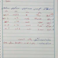 مشاوره و کنکور|خدمات آموزشی|تهران, هروی|دیوار