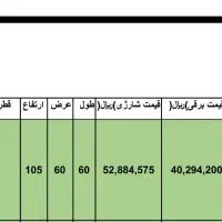 صندلی های نورانی|میز و صندلی غذاخوری|زابل, |دیوار
