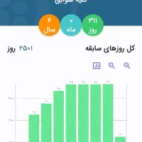 تکمیل  سوابق بیمه تامین اجتماعی