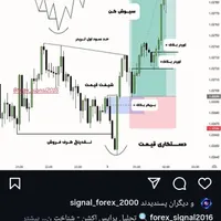 آموزش تضمینی فارکس و نصب سبک شخصی