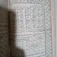 دعا،سرکتاب|کتاب و مجله مذهبی|تهران, الهیه|دیوار