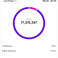 پیج 93k ایسنتاگرام، 100% واقعی|لوازم جانبی موبایل و تبلت|ماکو, |دیوار