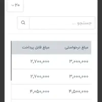 کارسود تبلیغ ببین ومیلیونی درآمد بگیر|استخدام رایانه و فناوری اطلاعات|اردبیل, |دیوار