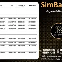 0912.79.70.650|سیم‌کارت|بندرعباس, |دیوار