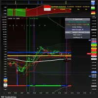 آموزش ترید با ضمانت ۲ برابر،یا سود میگیری یا غرامت|خدمات آموزشی|تهران, حشمتیه|دیوار