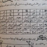 سرکتاب ودعا|کتاب و مجله مذهبی|تهران, بازار|دیوار