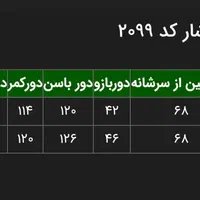 مانتو با خرج کار هندی|لباس|کرج, گوهردشت|دیوار