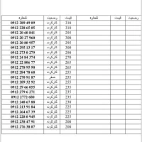 0912.695.83.71|سیم‌کارت|تهران, سهروردی|دیوار