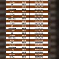 خدمات ریجستری تلفن همراه