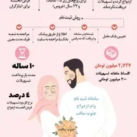 خریدوفروش وام ازدواج،فرزندآوری،ودیعه مسکن|خدمات مالی، حسابداری، بیمه|اهواز, کمپلو جنوبی|دیوار