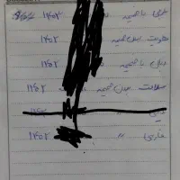 فرمول بیست دوازدهم|کتاب و مجله آموزشی|قم, حاج زینل|دیوار