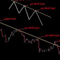 مظنه یا فارکس