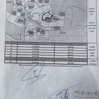 زمین فروش فوری در بهترین منطقه شمال|فروش زمین و ملک کلنگی|چابکسر, |دیوار