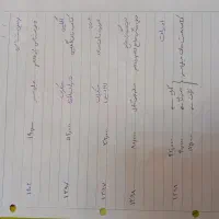 کتاب کمک درسی قیمت باورنکردنی|کتاب و مجله آموزشی|شیراز, فضل‌آباد|دیوار