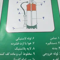 آموزش ایمنی بهداشت و محیط زیست(HSE) بازار کار|خدمات آموزشی|دزفول, |دیوار