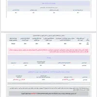 انجام و مشاوره تخصصی انتخاب رشته سراسری|خدمات آموزشی|یزد, |دیوار